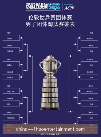 欧洲乒乓球锦标赛抽签回避规则：同协会选手分区